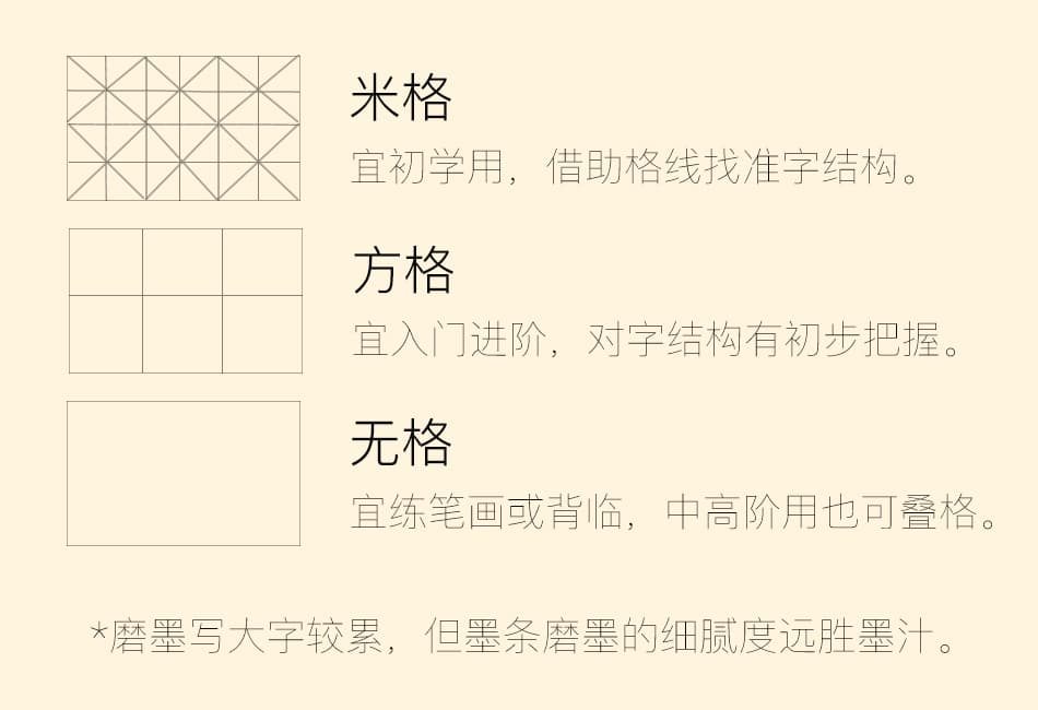 不同的格子的纸
