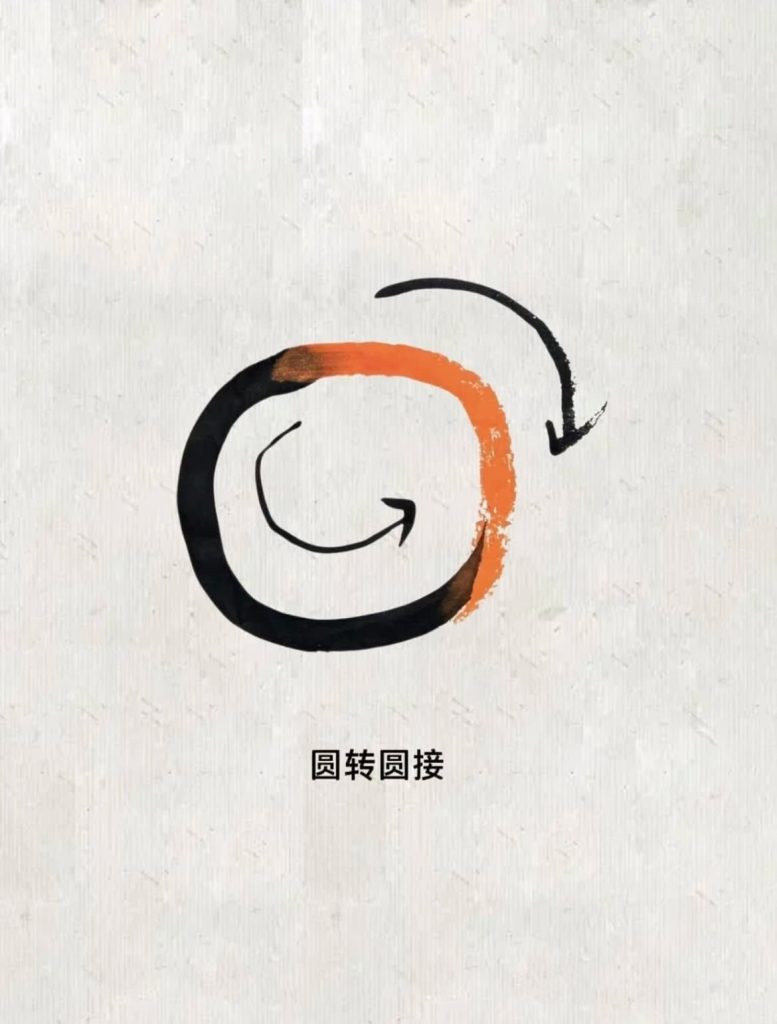 篆书圆转点画的搭接