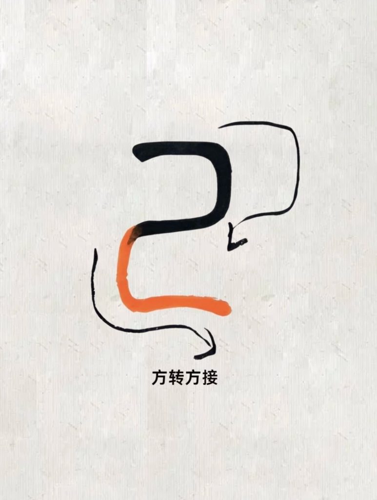 篆书方转方接点画的搭接