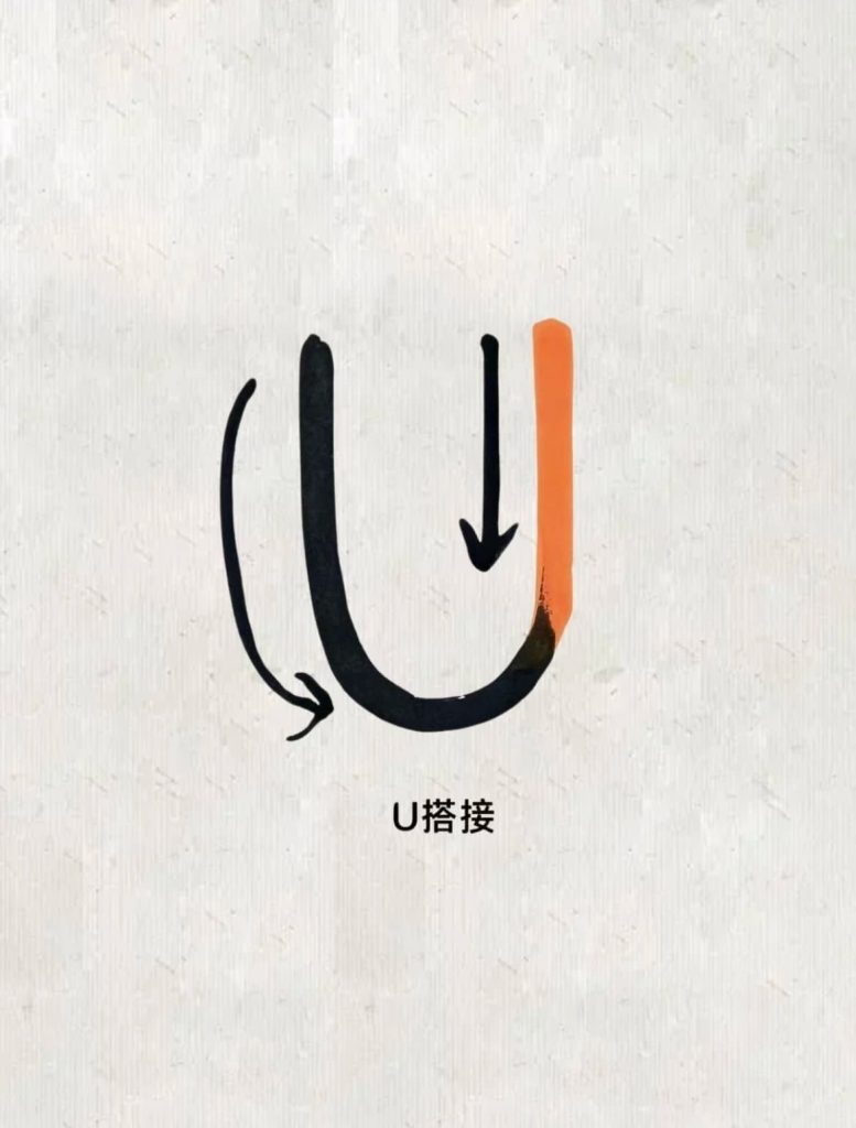 U形点画的搭接