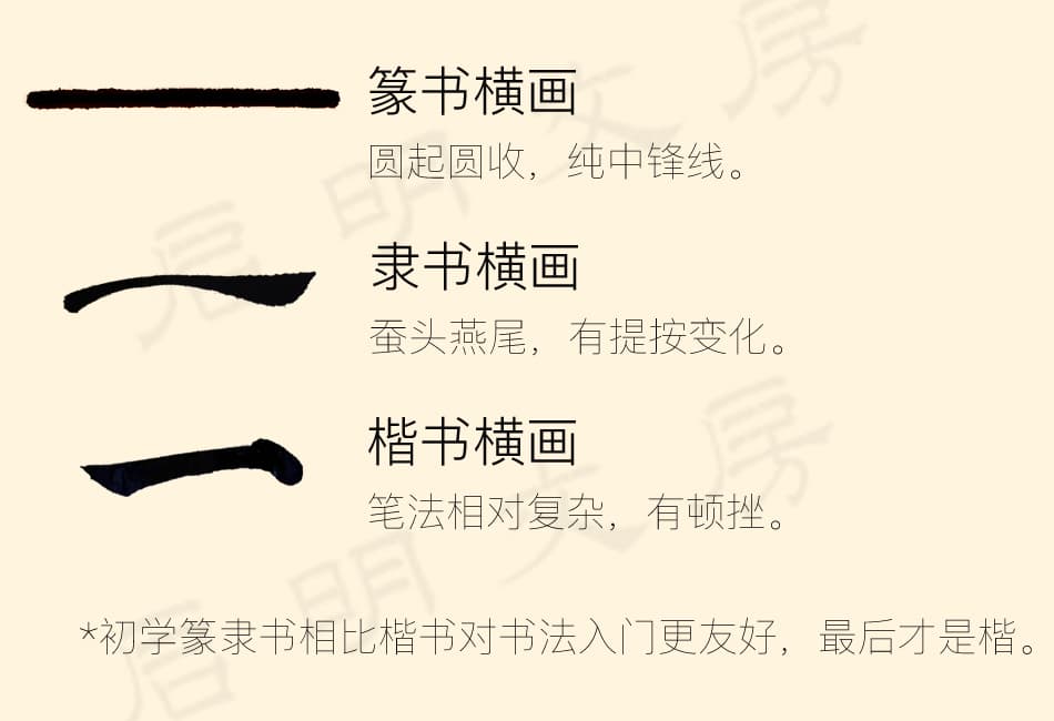 篆书隶书楷书的横画对比图